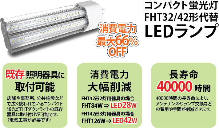 コンパクト蛍光灯型 LED電球 FHTタイプ｜LED総合窓口のYUKAWA Corporation