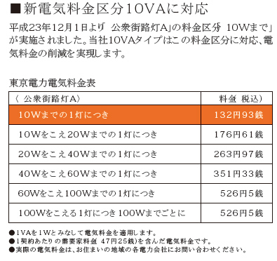 新電気料金区分10VAに対応