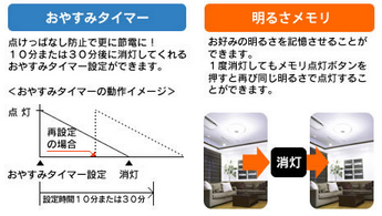 �f�t�H���g�֗̕��ȋ@�\