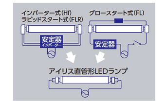 �d�������^�C�v��LED�u����